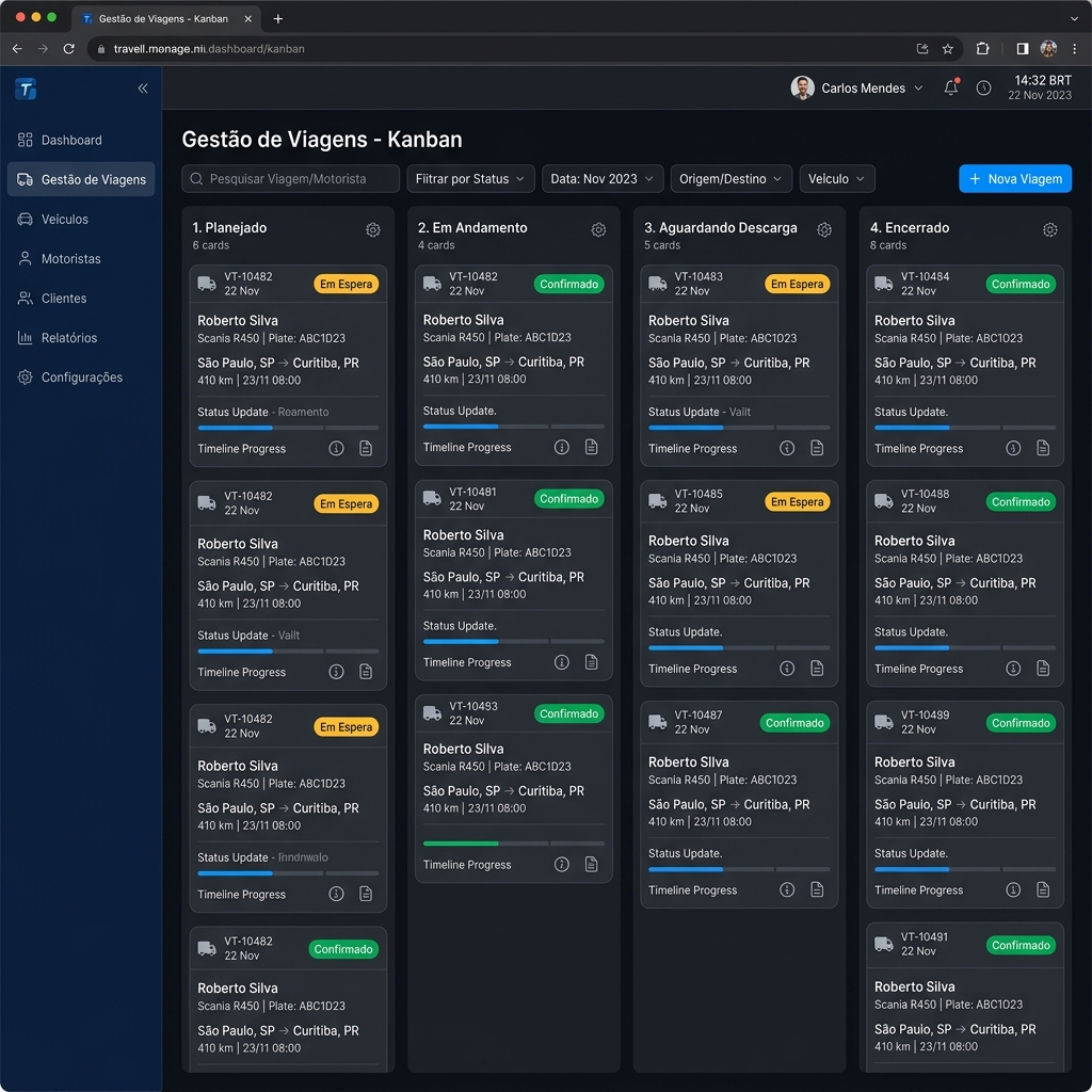 Tela do módulo Gestão de Viagens do T.Pro - Kanban de viagens